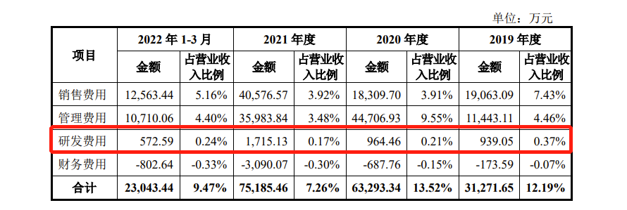 蜜雪冰城IPO：今年一季度营收24.34亿，毛利率逐年下降且低于行业均值，存货周转率显著低于奈雪的茶