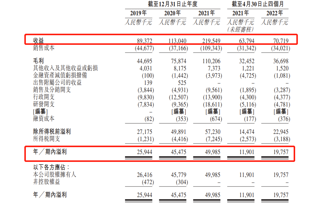 润歌互动香港IPO以下限0.64港元定价 预计10月17日上市
