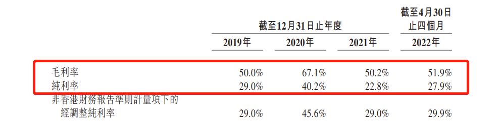 润歌互动香港IPO以下限0.64港元定价 预计10月17日上市