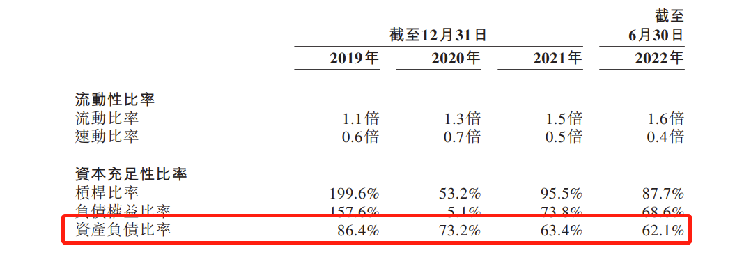 子不语三度递表港交所：今年上半年利润大幅下降46.3% 纯利率更是大跌至4.8%