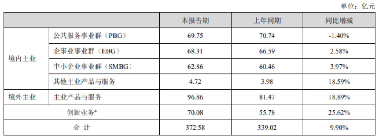海康威视年内股价跌超40%、上半年净利下滑，超20亿元回购护盘收效甚微