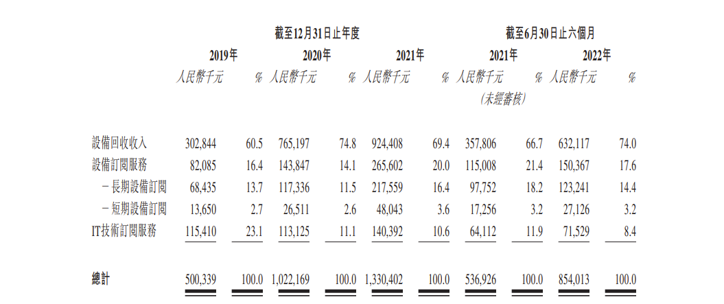 凌雄科技今起招股 招股价范围介于7.6至8.74港元 11月24日挂牌