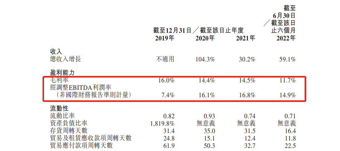 凌雄科技今起招股 招股价范围介于7.6至8.74港元 11月24日挂牌