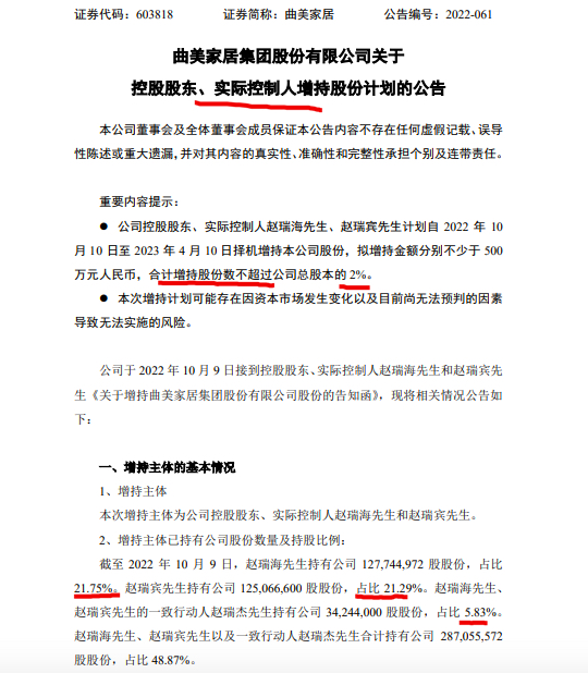 曲美家居：控股股东、实控人赵瑞海、赵瑞宾拟合计至少1000万元增持公司股份