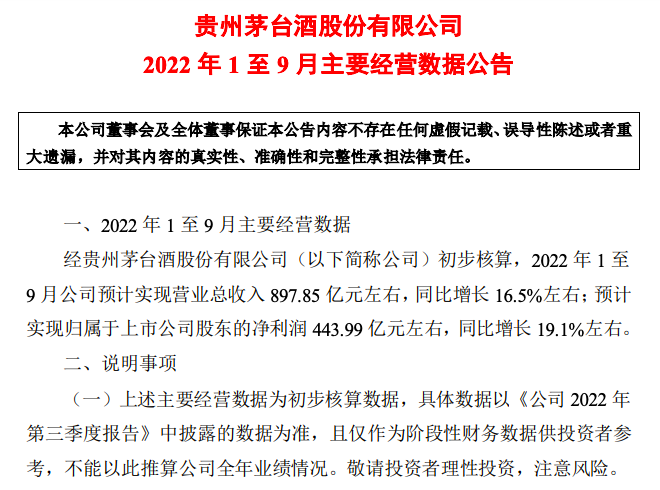 贵州茅台跌破1700元，预计前9月营收897.85亿元，同比增长16.5%