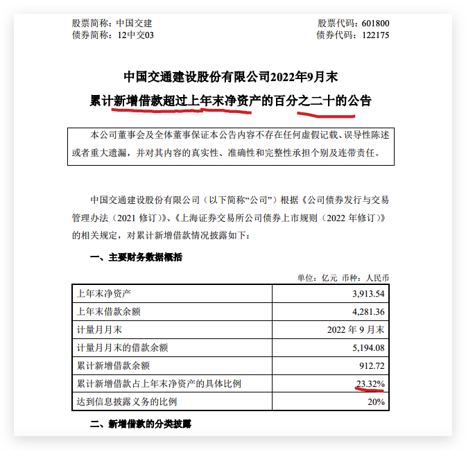 中国交建：截止9月末累计新增借款912.72亿元占上年末净资产比例达23.32%