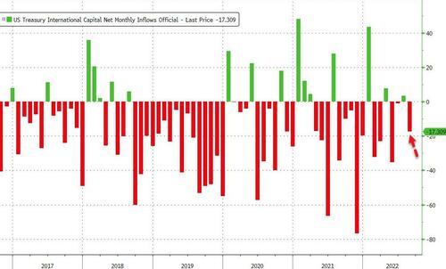 最大“债主”撤离！日本8月大幅减持美国国债 持仓创近三年来最低