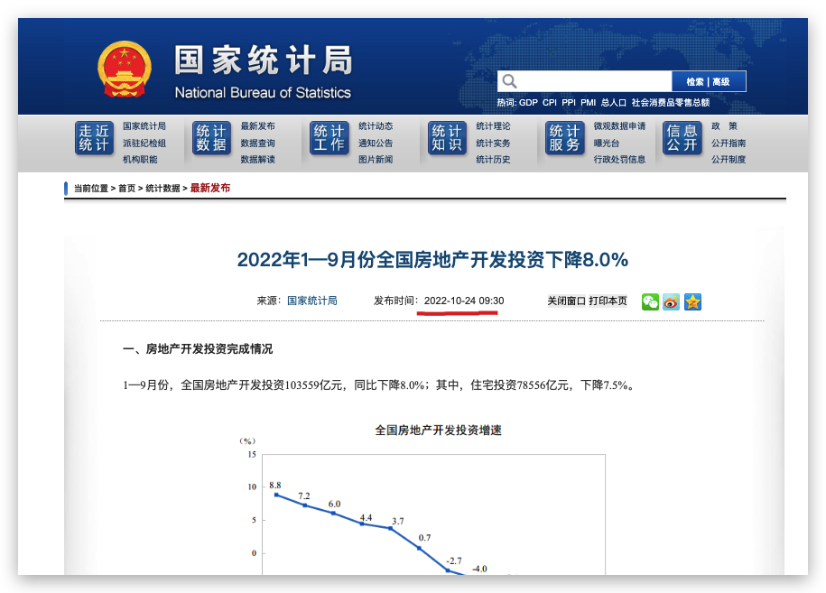 统计局：1-9月份全国房地产开发投资下降8.0% 住宅投资下降7.5%