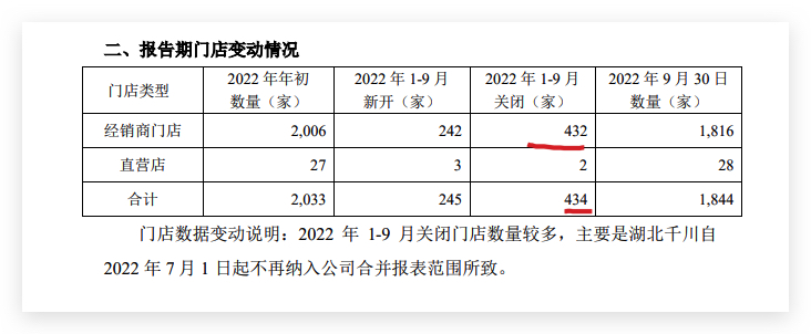 好莱客前三季度营收同比减少12.65% 整体衣柜营收同比减少5.12%