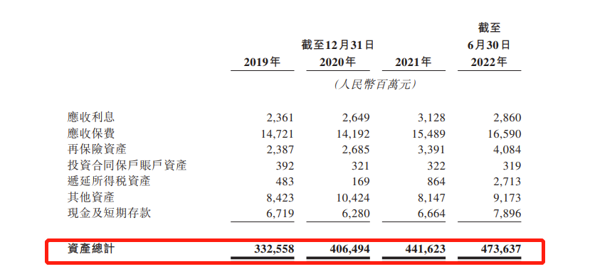 阳光保险今起招股 集资最多约74.2亿港元 预计12月9日挂牌