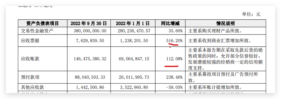 亿田智能第三季度增收不增利：营收增加14.49% 归母净利同比减少22.1%
