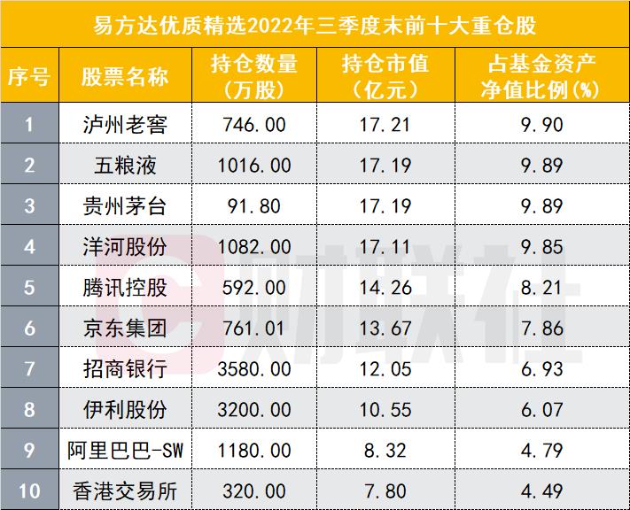 张坤在管规模缩水至831亿，减持茅台，提示当下市场有吸引力