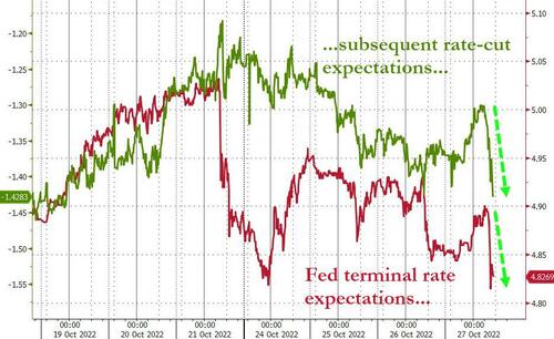 昨夜发生了什么？10年期美债收益率跌破4% 美联储利率峰值预期骤降