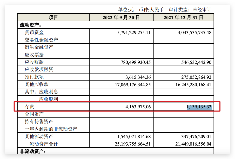 海尔智家前三季度营收1847.49亿元 应收账款增加42.8%