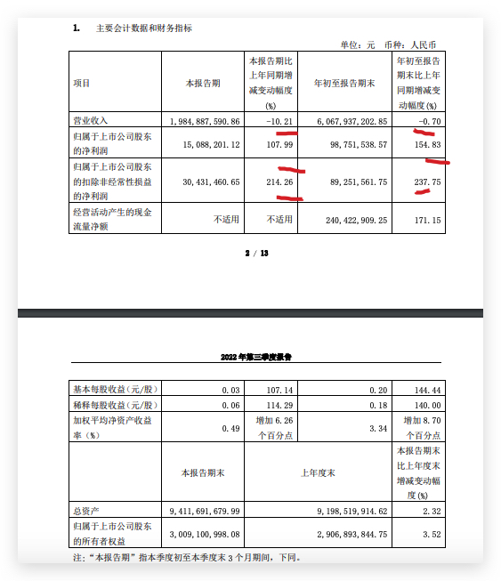 梦百合第三季度营收同比下降10.2% 披露诉讼预计负债1.23亿元