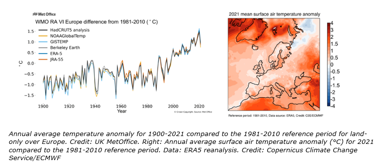 欧洲正成气候变暖“重灾区”？过去30年升幅是全球平均水平逾两倍