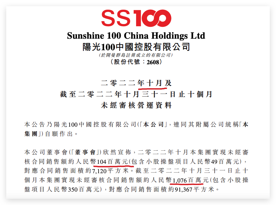 阳光100中国前10月合同销售额同比减少61.54% 单月同比减少44.4%