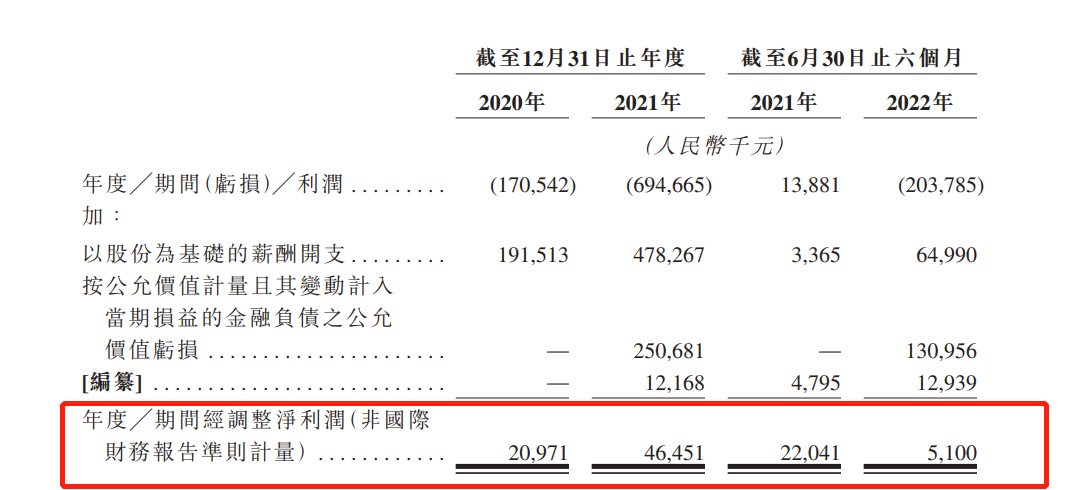 英诺伟再递表港交所：两年半累计亏损10.7亿，今年上半年毛利率跌至57.5%