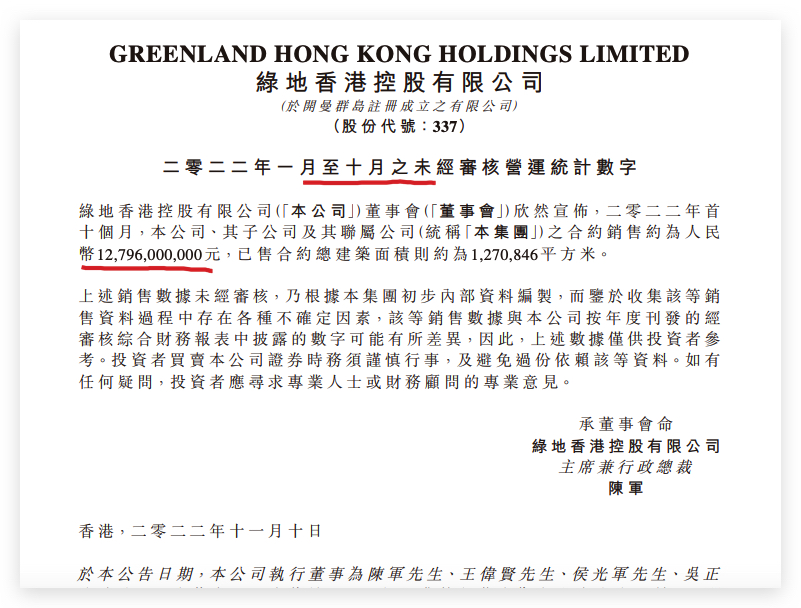 绿地香港前10月合约销售总额同比下跌56.29% 单月同比减少42.2%