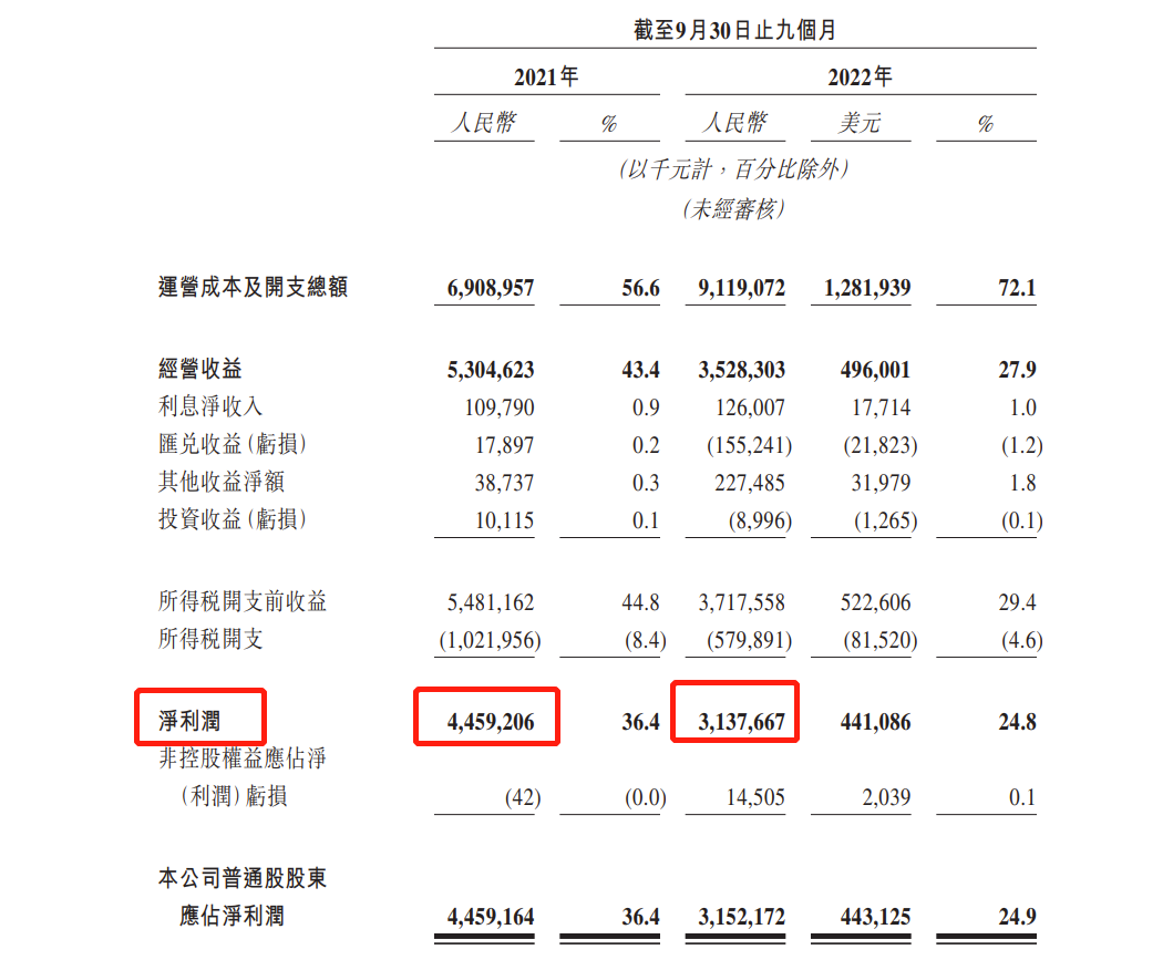 360数科今起至23日招股 集资最多4.9亿港元 预计11月29日挂牌