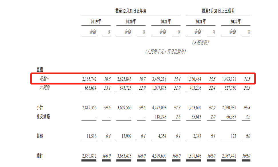 花房集团发售价2.80-3.60港元 集资最多1.66亿港元 12月12日挂牌