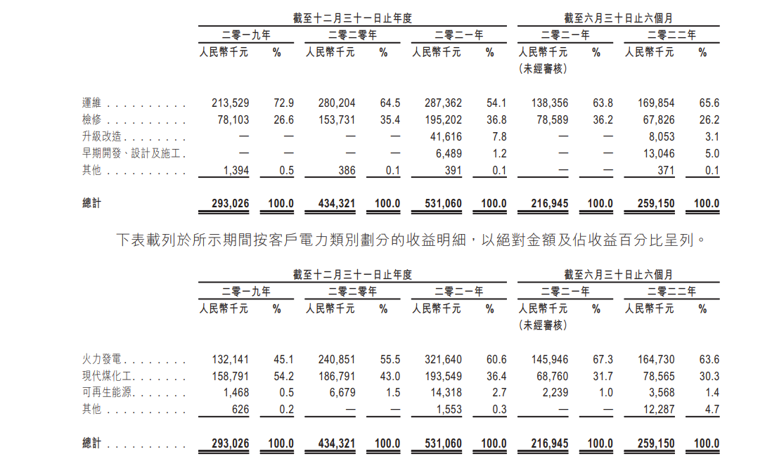 华新集团递表港交所：今年上半年营收2.6亿，毛利率连降三年下滑至19.9%