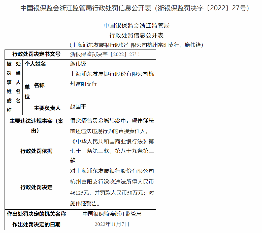 因借贷搭售贵金属纪念币 浦发银行杭州富阳支行被罚50万直接责任人被警告