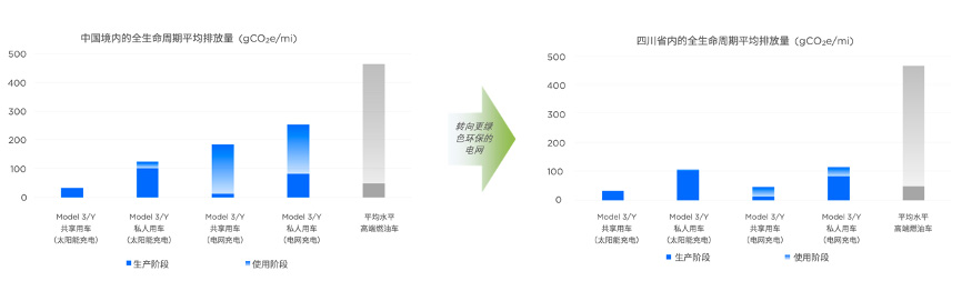 特斯拉单月交付突破10万辆 创下中国市场豪华品牌新纪录