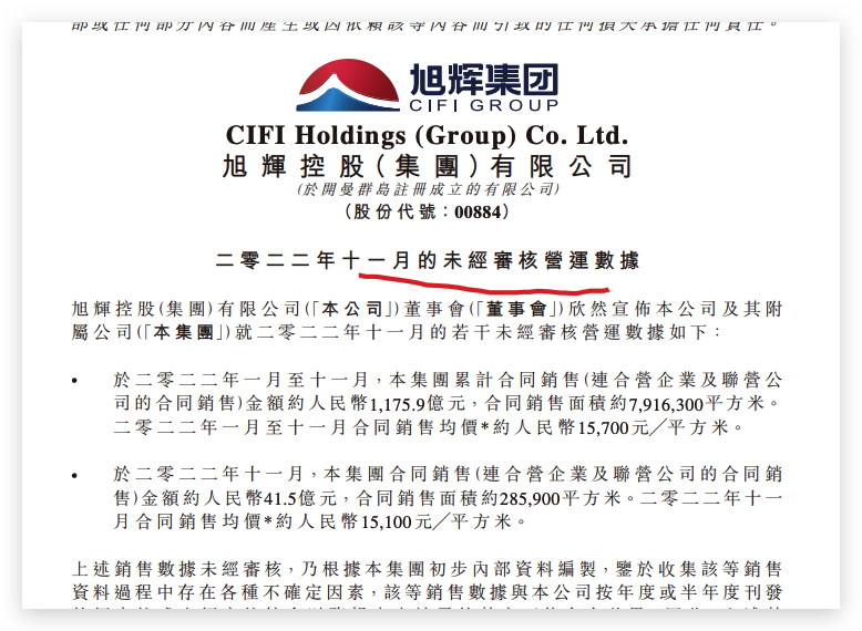 旭辉控股集团前11月销售金额1175.9亿元 交付约6.4万套新房