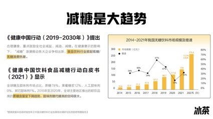 元气森林推出新品冰茶，计划将于2023年全面铺市