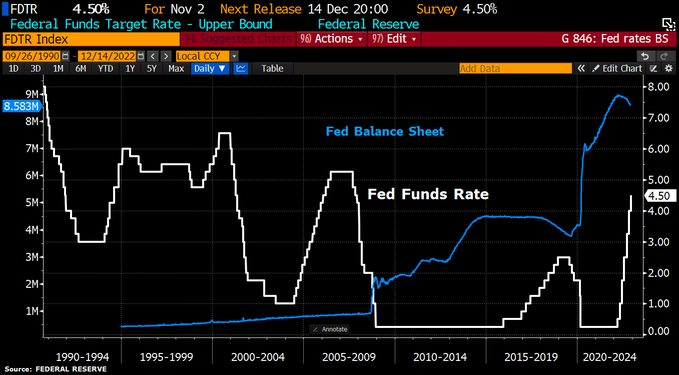 利率峰值将超5%！美联储年终决议“鹰味十足”
