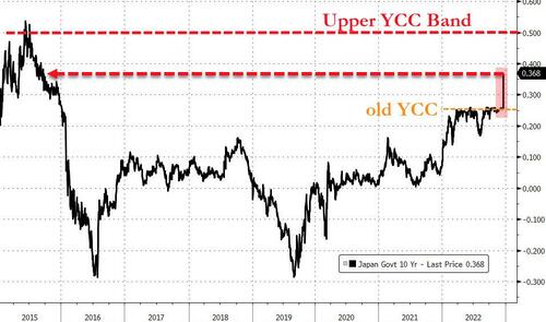 震惊全球！日本央行扩大收益率曲线控制区间 日元暴涨日股暴跌