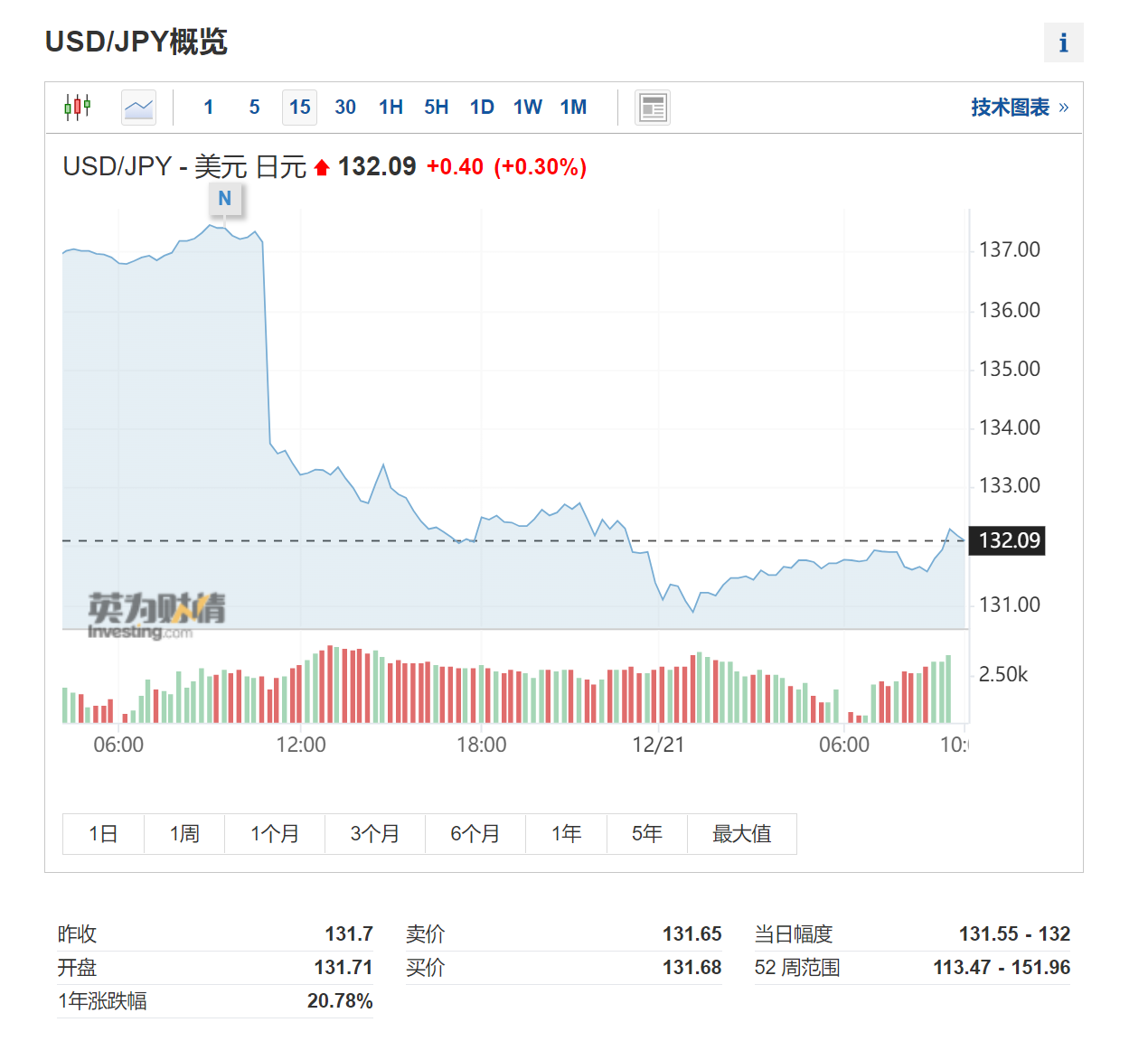 日本央行“年末炸弹”余波未了？法兴银行：日元料继续飙升