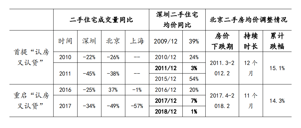 机构预计“认房不认贷”将促进一二手房联动